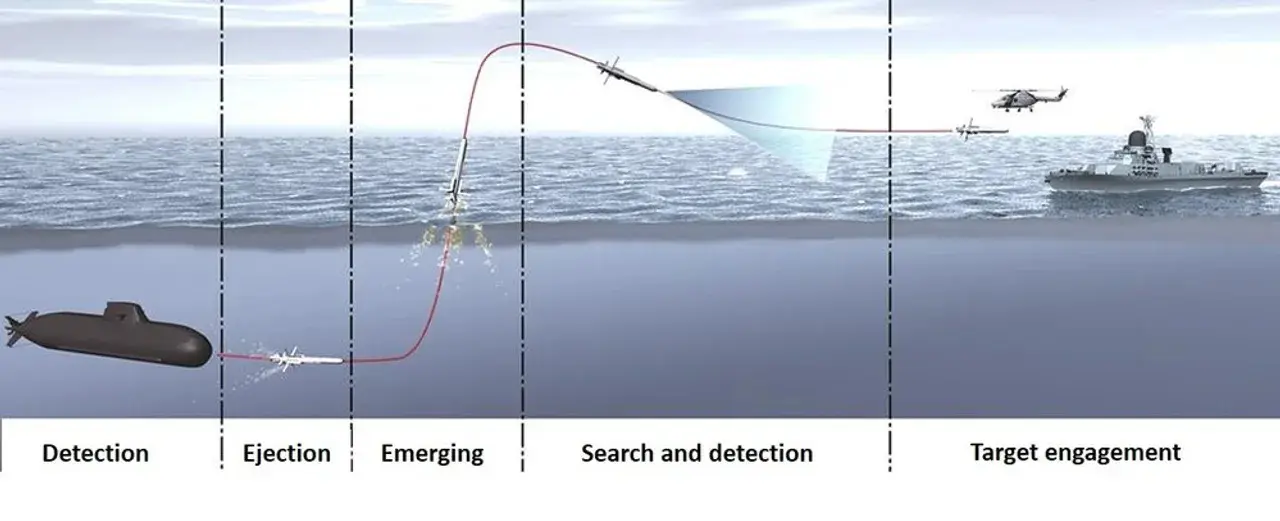 IDAS-Operationskonzept_Bild_IDAS-Consort