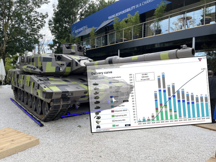 Kampfpanzer Panther