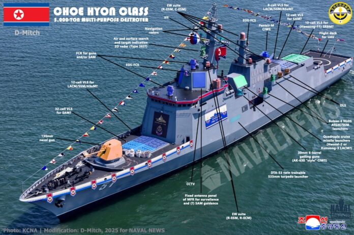 Nordkoreanischer Zerstörer Choe Hyon