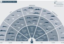 Kurs Marine