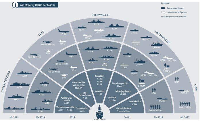 Kurs Marine
