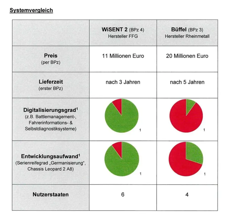 Brandbrief_Nachbeschaffung_BPz3_18.06.jpg.webp