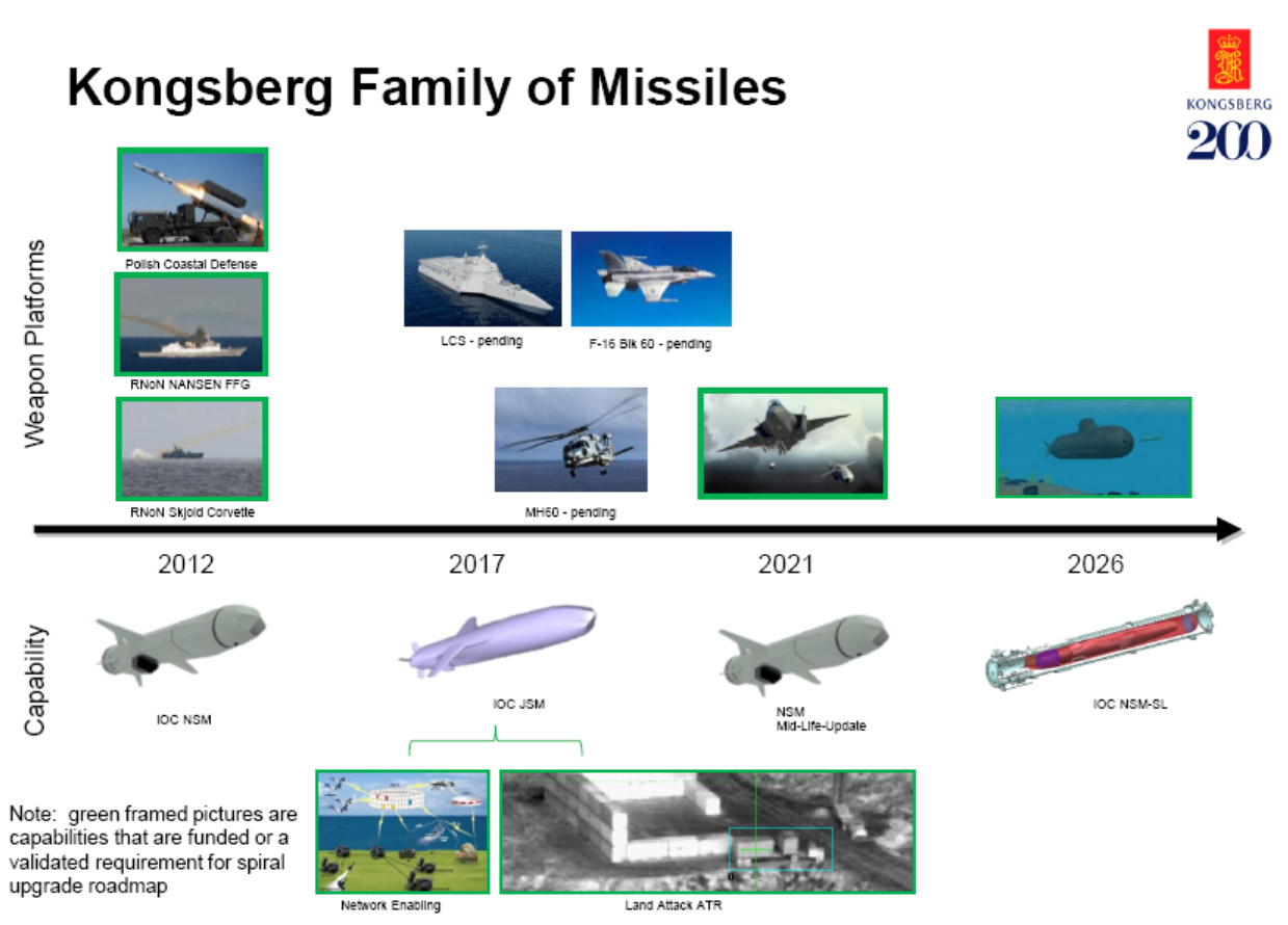 Kongsberg hat bereits vor über zehn Jahren mit dem Gedanken gespielt, Flugkörper der NSM/JSM-Familie für den Einsatz aus U-Booten zu ertüchtigen.
