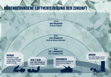 Schema bodengebundene Luftverteidigung der Zukunft