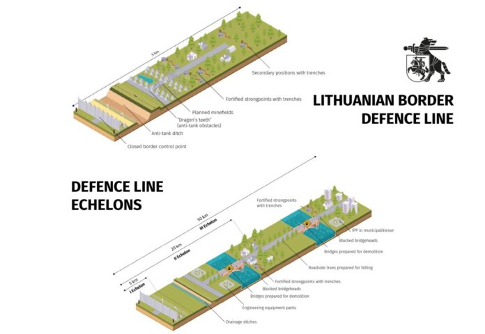 Litauen plant tief gestaffelten Grenzverteidigungsgürtel