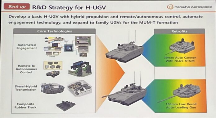 Heavy UGV Konzept Hanwha Aerospace