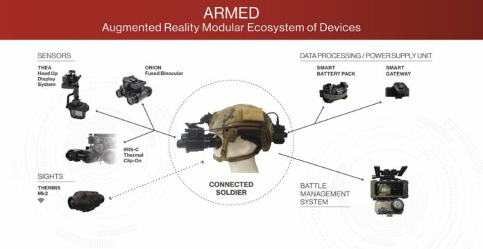 Die Zukunft der Soldatensysteme: THEONs etablierte ARMED Produkte mit dem neuen AR-Helmsystem