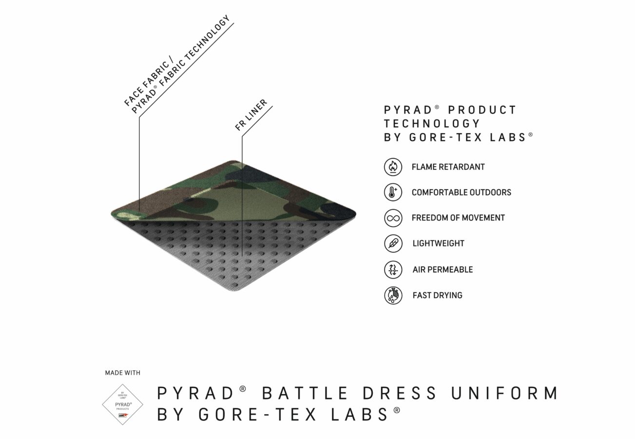 Aufbau PYRAD® Produkttechnologie by GORE-TEX LABS®