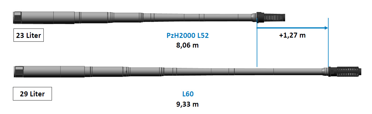 Mit der neuen Waffenanlage L60 mit 29 Liter Ladungsraumvolumen wären Schussweiten von 75 Km (83 Km) mit konventioneller Munition möglich. (Graphik: Rheinmetall)