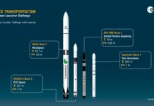Die Europäische Weltraumorganisation (European Space Agency; ESA) hat mit den beiden deutschen Raumfahrtunternehmen Isar Aerospace und Rocket Factory Augsburg (RFA) im Rahmen der „European Launcher Challenge“ (ELC) die ersten Verträge unterzeichnet.