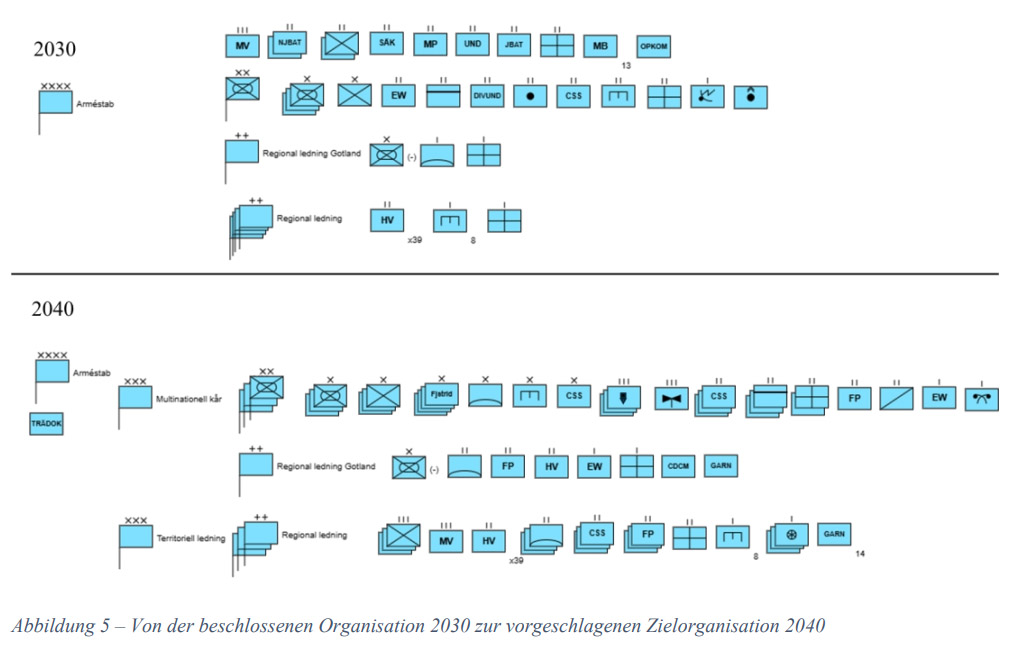 Entwicklungsschritt von der beschlossenen Heeresstruktur 2030 gemäß dem Verteidigungsbeschluss 2024 zur vorgeschlagenen Struktur 2040